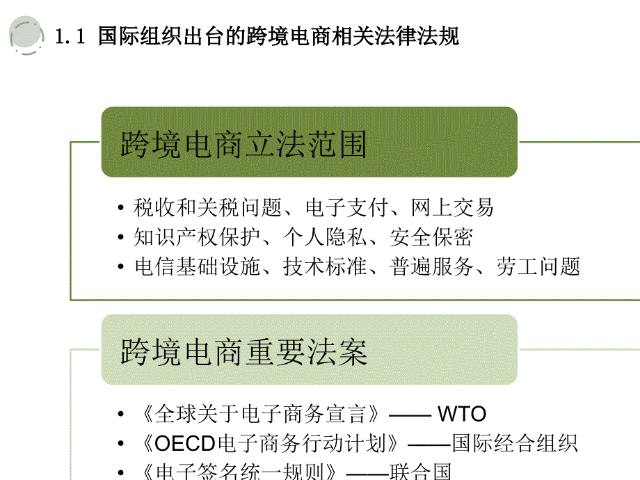 跨境电商政策与法规课件_第4页