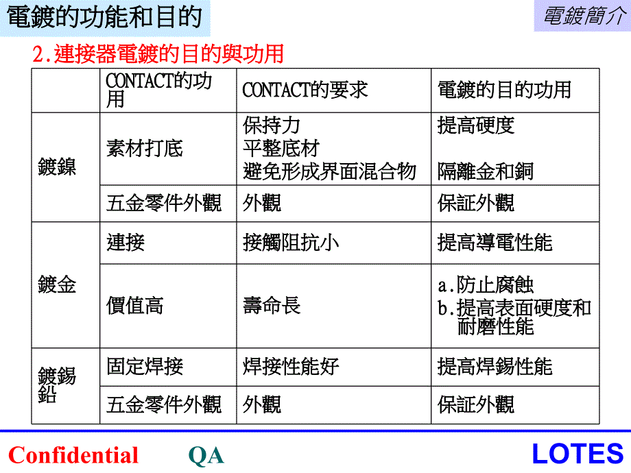 电镀的原理原理课件_第4页