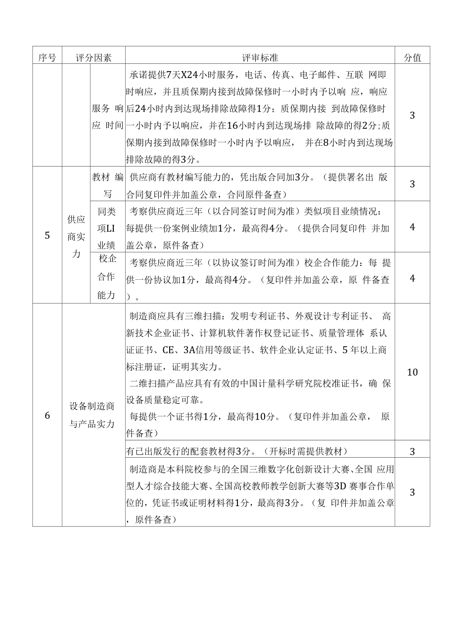 三维扫描实验室仪器设备参数_第4页