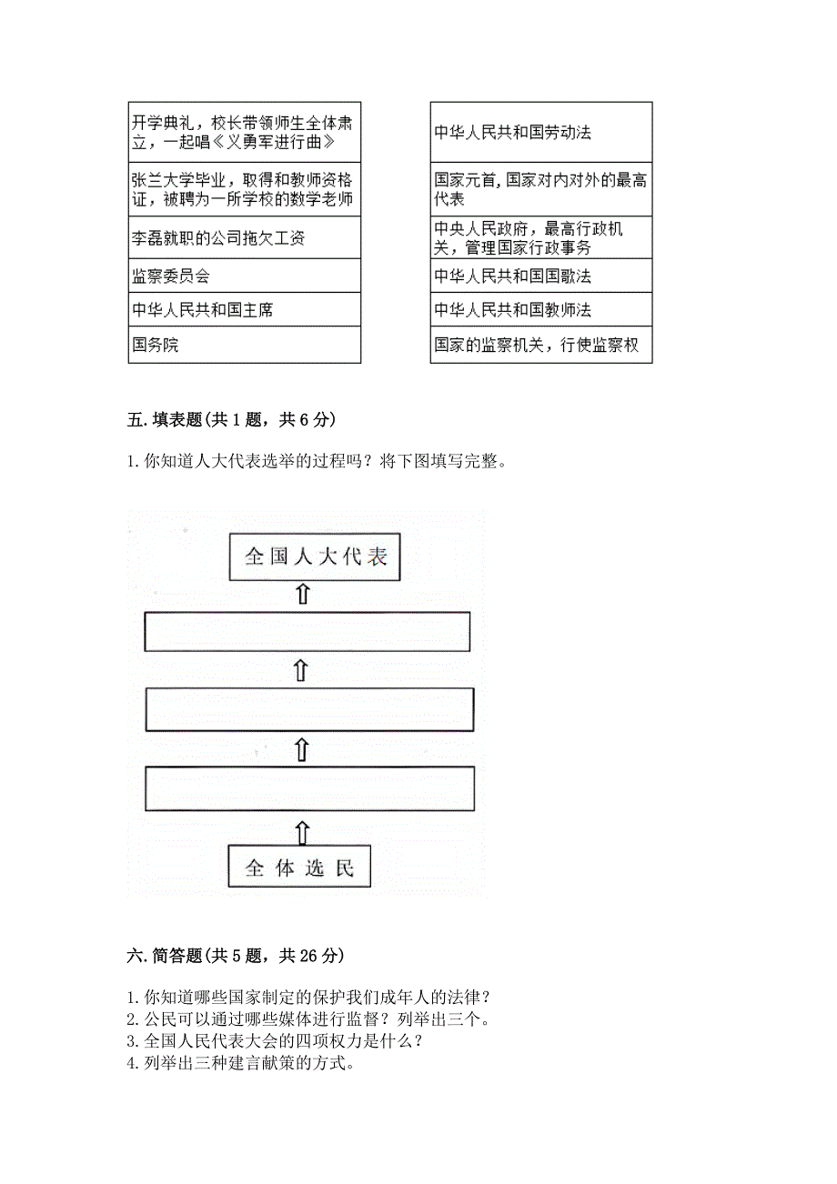 六年级上册道德与法治 期末测试卷【考点精练】_第3页