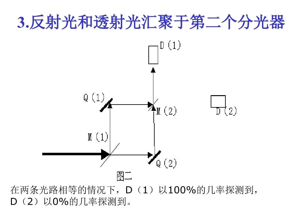 超光速的试验课件_第5页