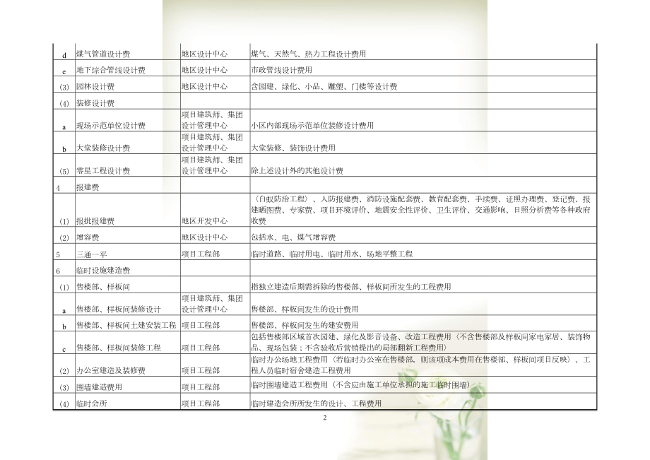 合生_房地产项目开发成本科目设置一览表(共7页doc)_第3页