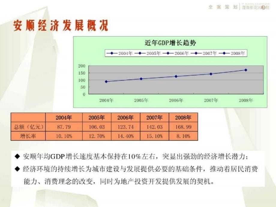 贵州安顺蓬赛斯三期全程营销策划方案_93P_2017年_第5页