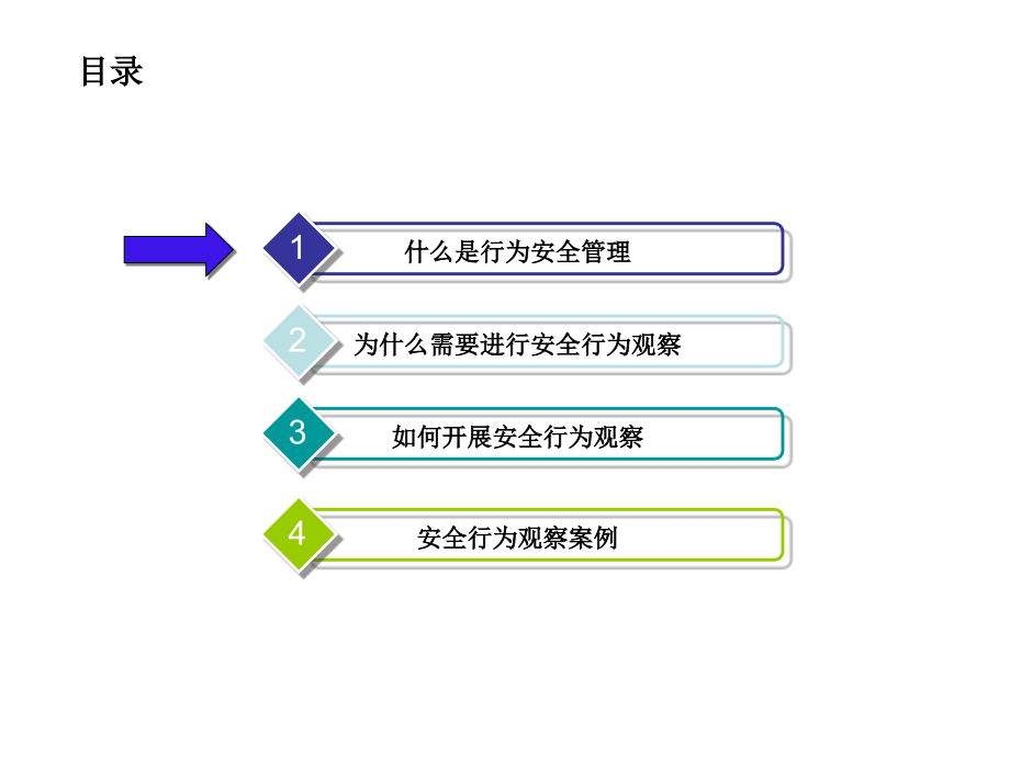 行为安全管理STOP卡管理专题培训ppt课件_第2页