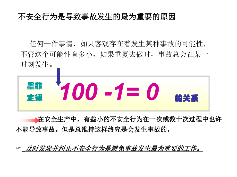 行为安全管理STOP卡管理专题培训ppt课件_第4页