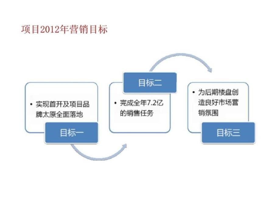 2017年3月13日太原首开·国风上观2017年营销推广方案_第5页