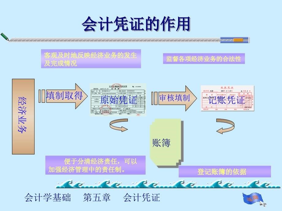 南财《基础会计》PP05会计凭证(57页PPT)_第5页