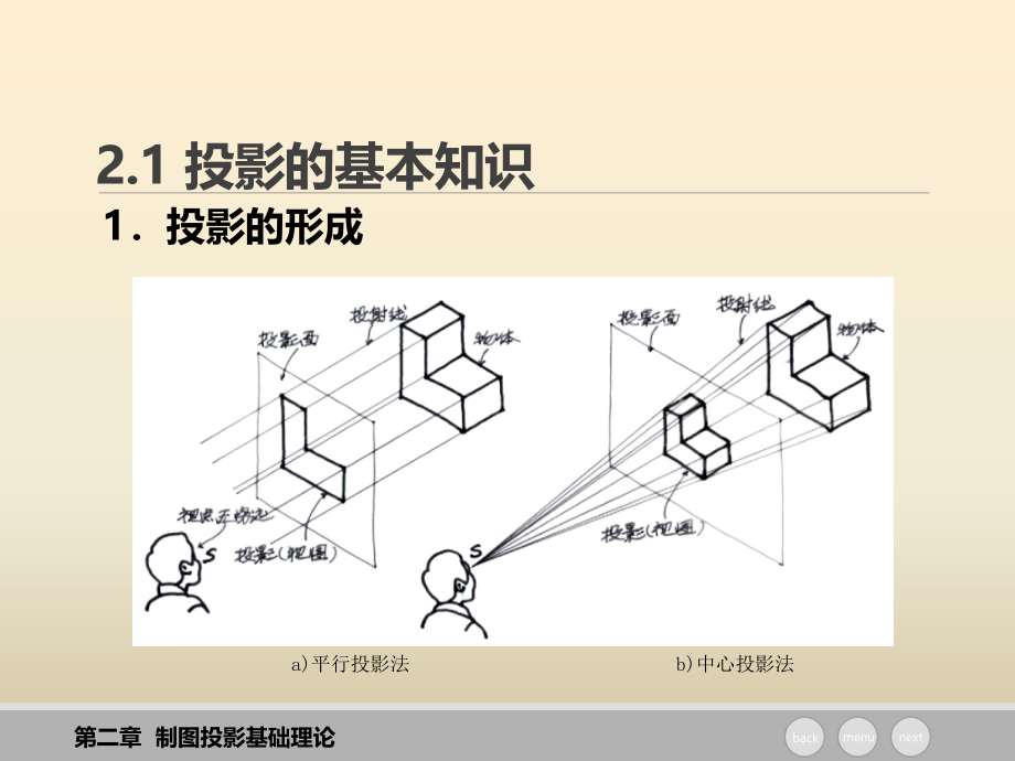 《设计图学》教学课件—02投影制图基础理论_第3页