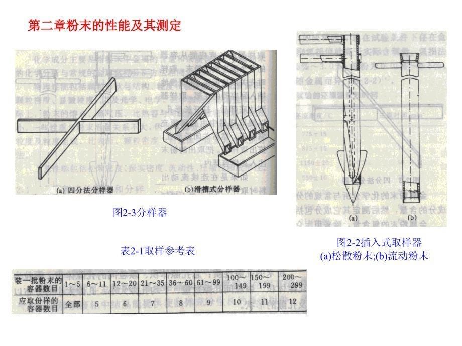 粉末的性能及其测定课件_第5页