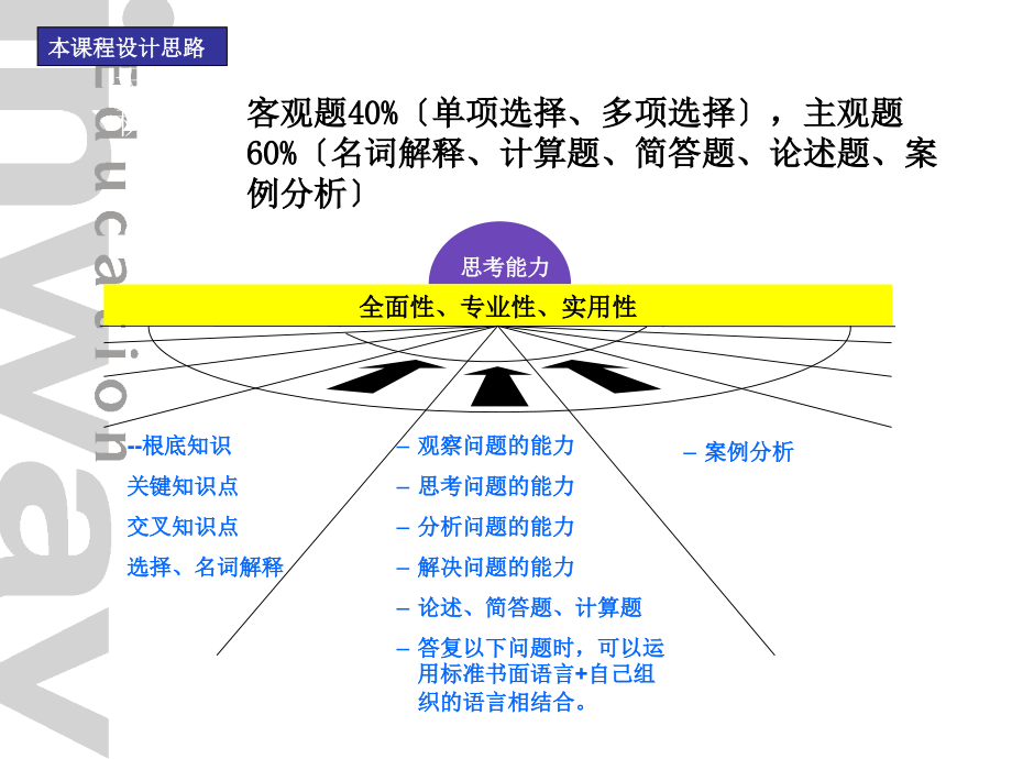 自学考试物流管理专业（CPLM证书）仓储管理 课件_第3页