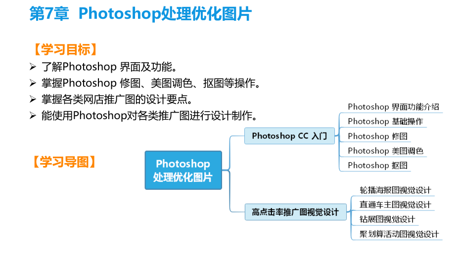 《商品摄影与短视频-策划、制作与运营》教学课件—07-Photoshop处理优化图片_第3页