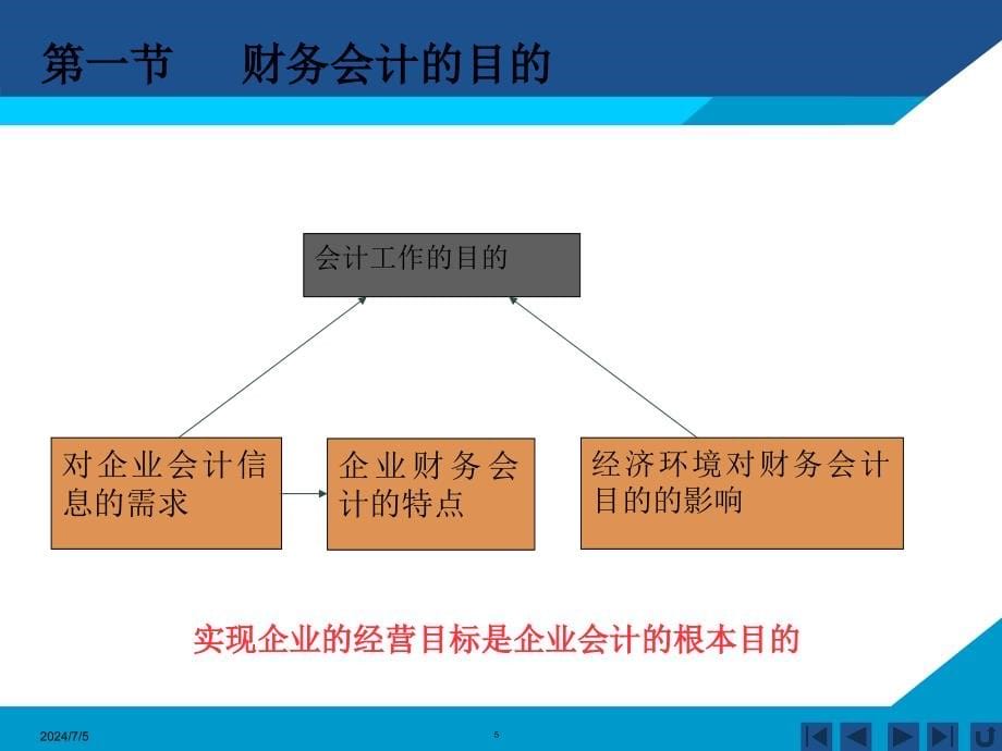 财务会计第01章总论(61页PPT)_第5页