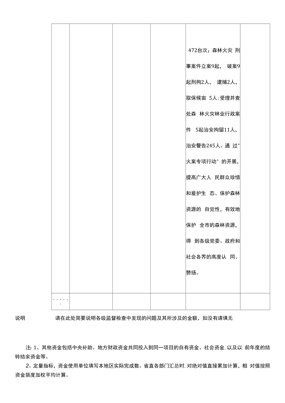 专项资金绩效目标自评_第4页