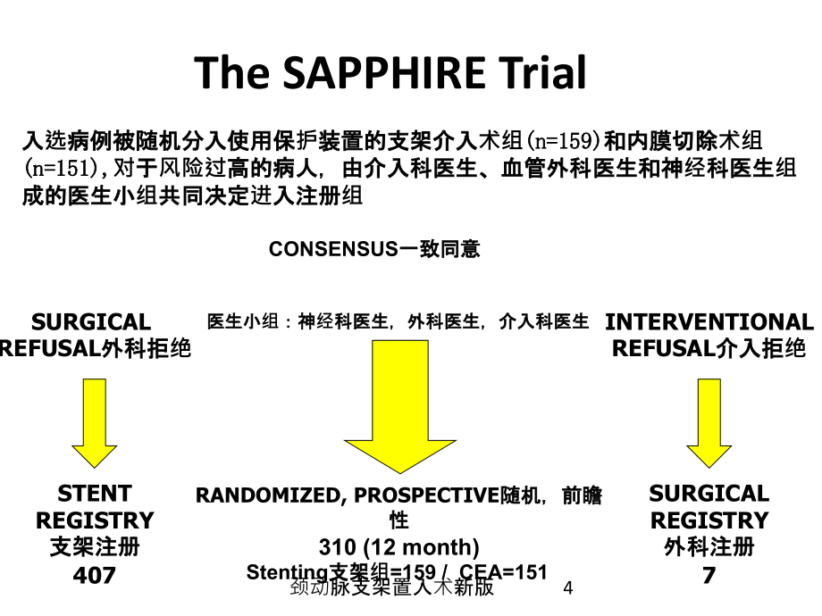 颈动脉支架置入术新版培训ppt课件_第4页