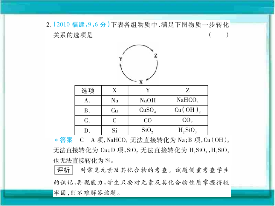 2012届高三化学5年高考3年模拟课件：专题15无机非金属材料的主角——碳和硅_第2页