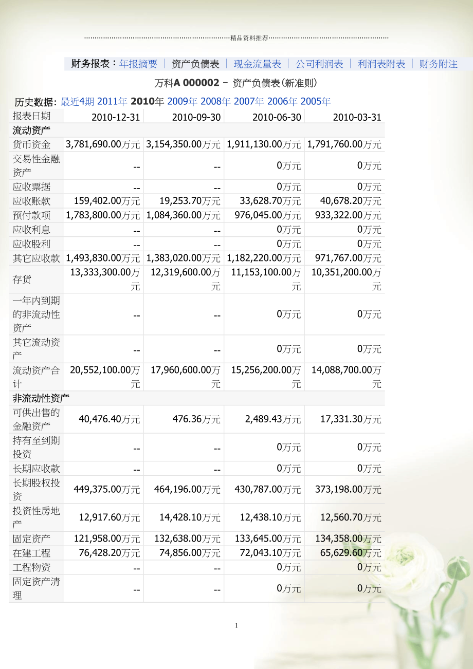 万科股份(共7页doc)_第1页