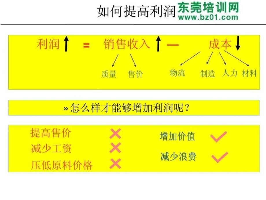 精益生产成本改善实例._第5页