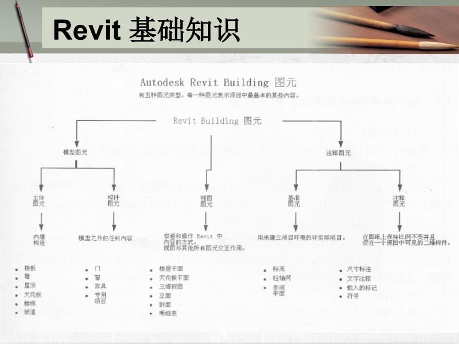 revit教程：Revit Architecture 初接触_第5页