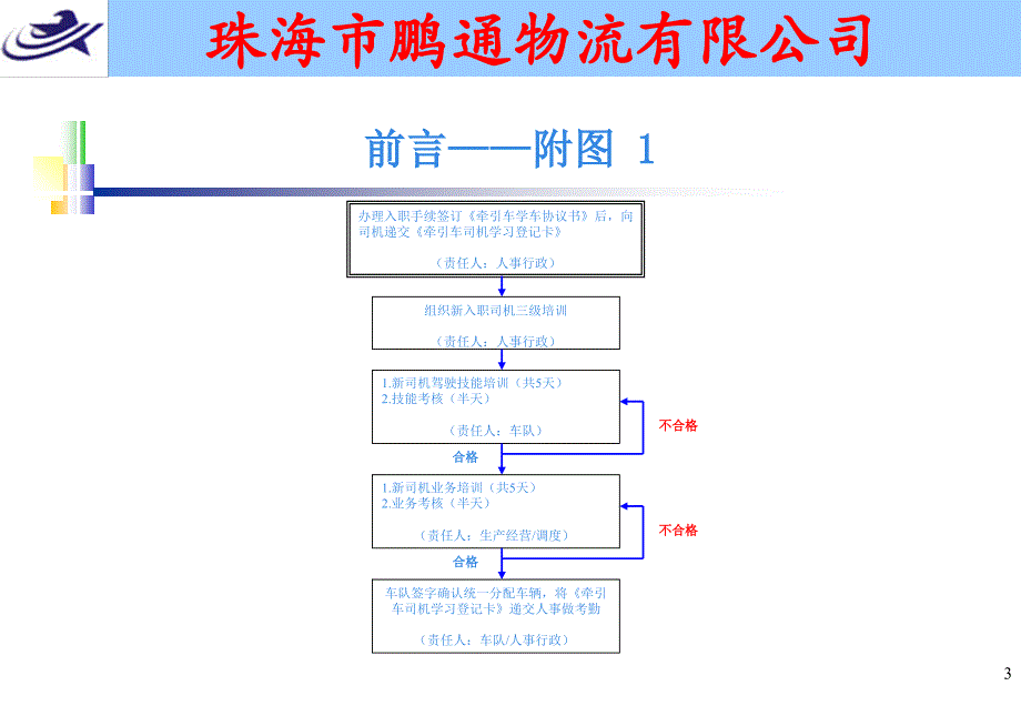 《驾驶员培训手册》PPT课件_第3页