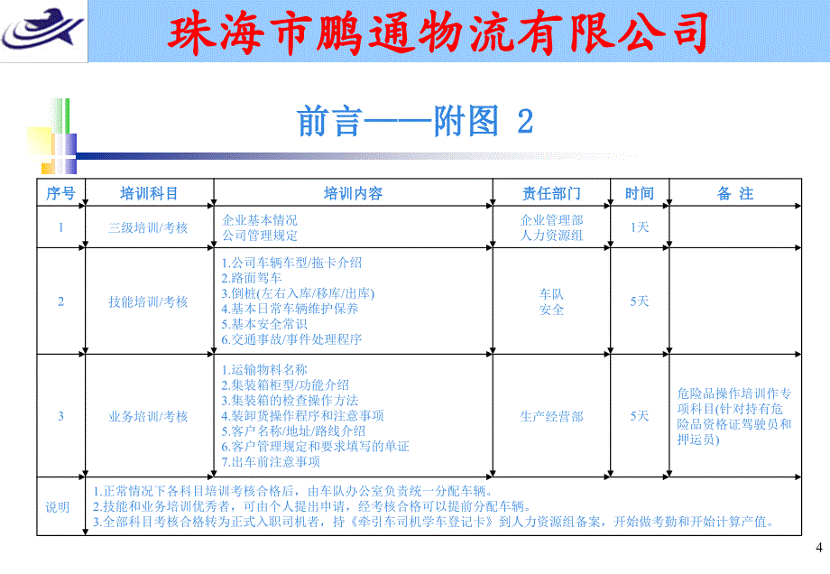 《驾驶员培训手册》PPT课件_第4页