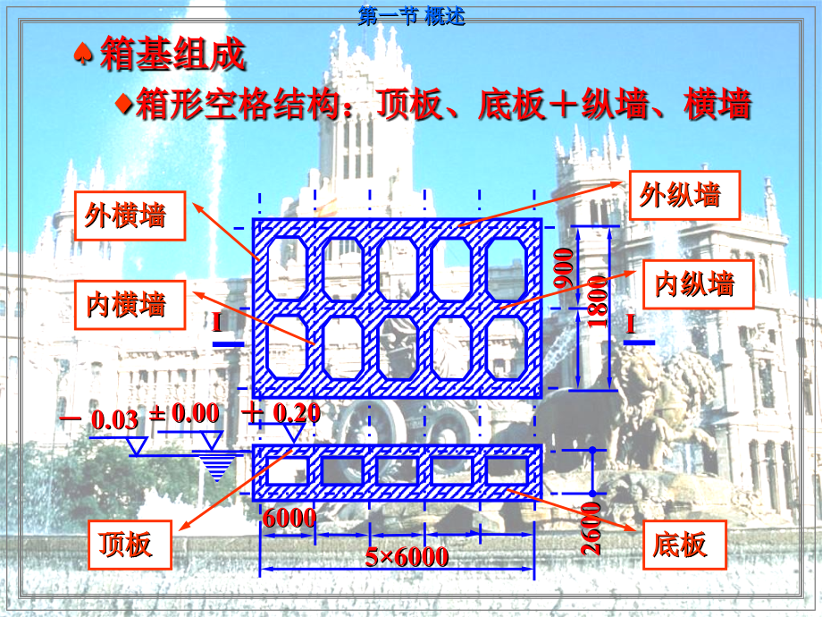 《箱形基础》PPT课件_第4页