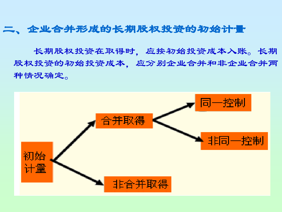 长期投资股权的具体会计准则(62页PPT)_第4页