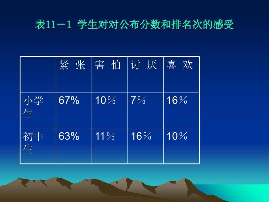 《科学教学评价》PPT课件_第5页