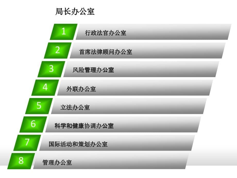 《药评价的组织管理》PPT课件_第5页