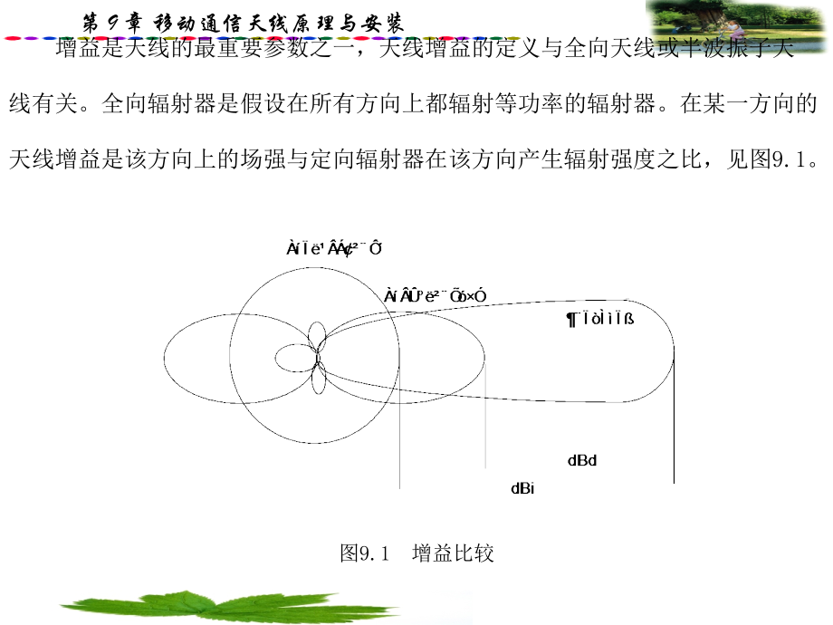 《移动通信天线原理》PPT课件_第4页