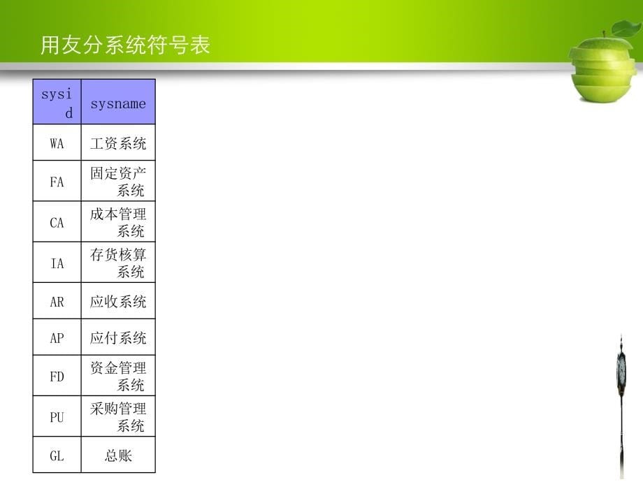 《理解电子数据》PPT课件_第5页