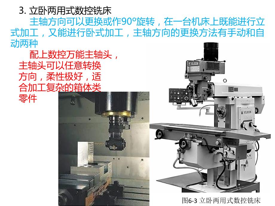 《数控加工工艺技术》课件06数控铣床、加工中心的分类_第4页