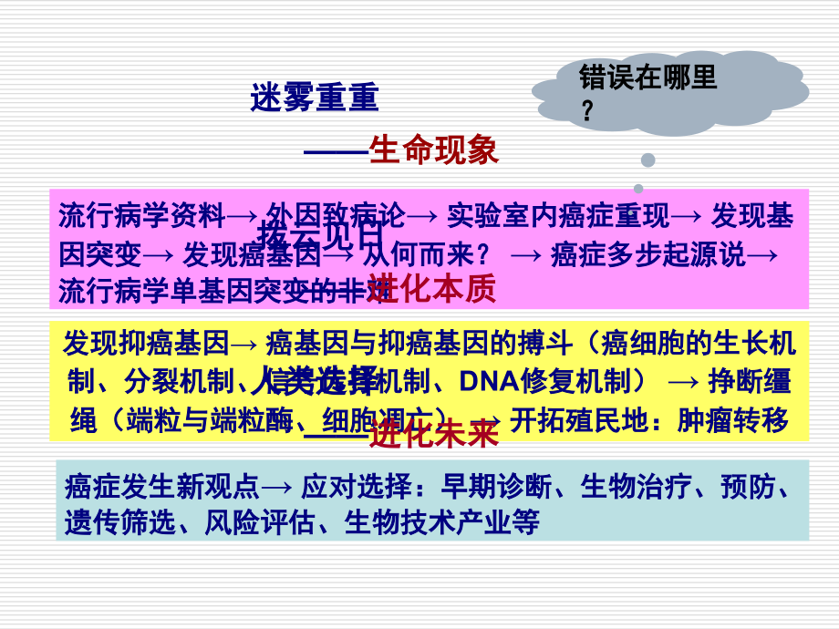 《生命的基石细胞》PPT课件_第3页