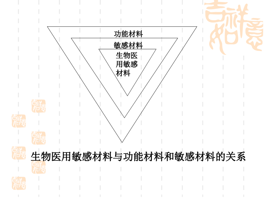 《生物医用敏感材料》PPT课件_第2页