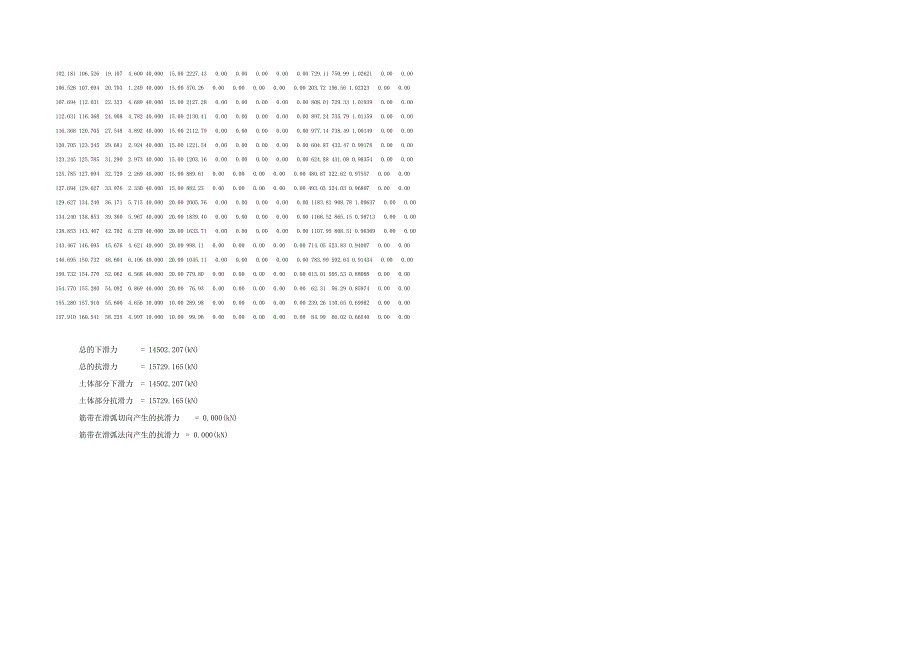 天然工况空港四路互通XMK1+175～XMK1+533段边坡稳定计算书_第4页