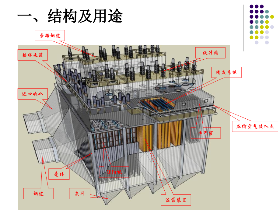 《电袋复合式除尘器》PPT课件_第3页