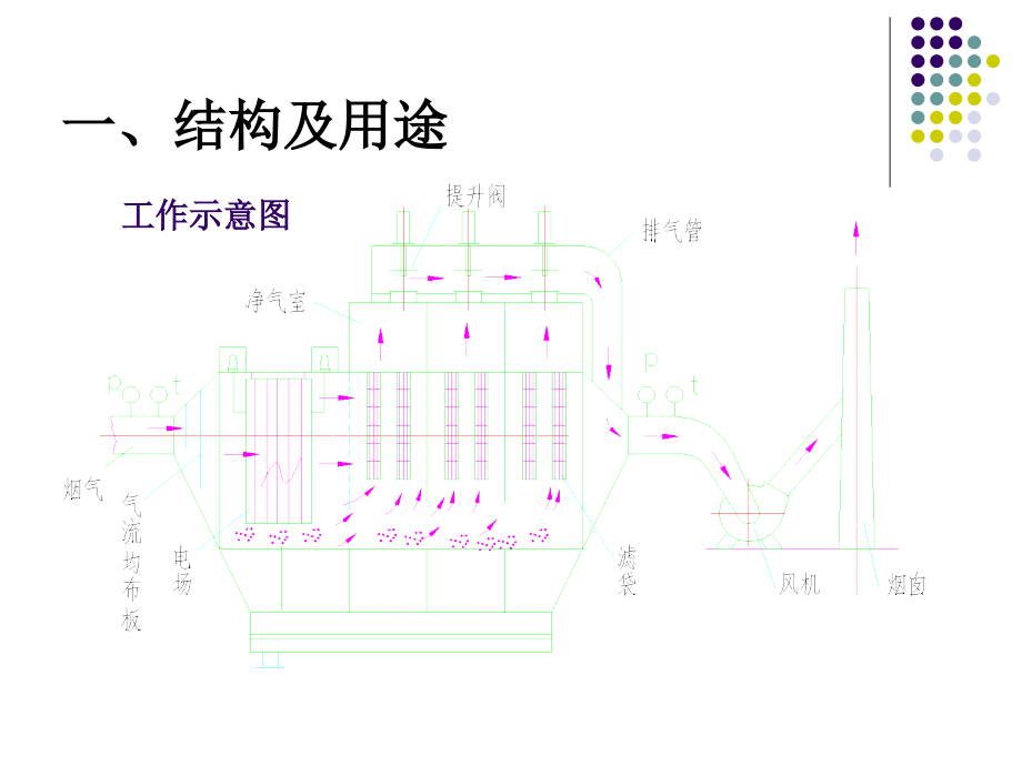 《电袋复合式除尘器》PPT课件_第4页