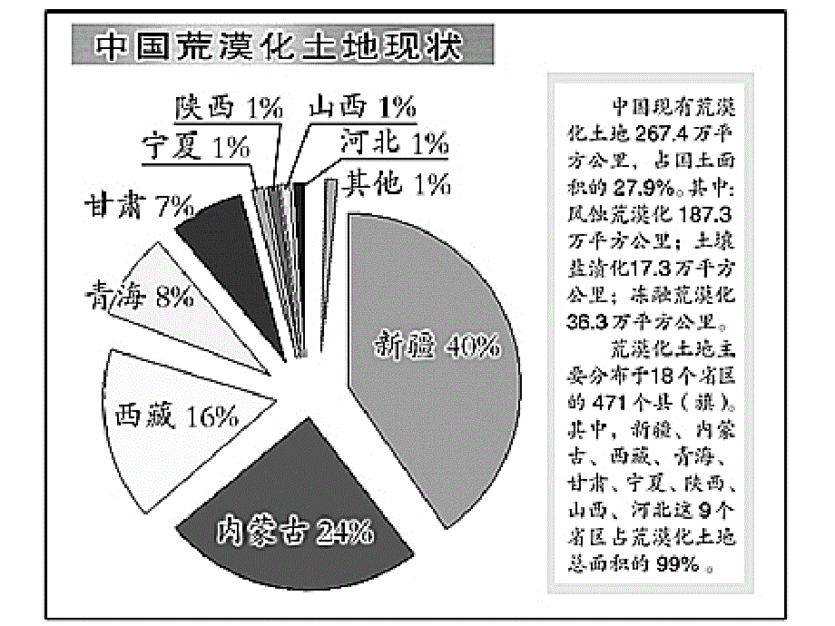 《荒漠化的防止》PPT课件_第3页