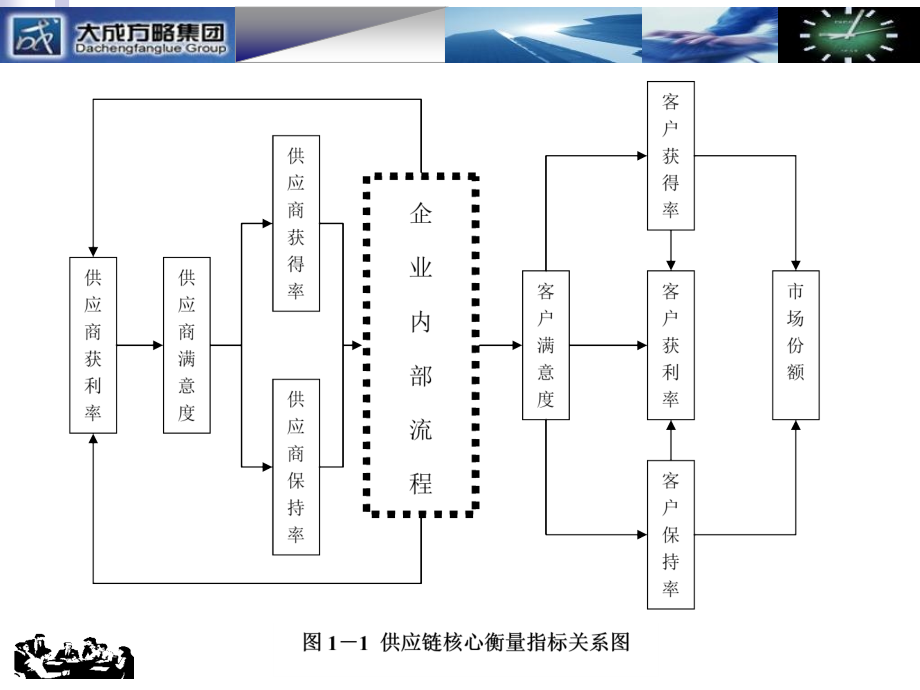 《现金流动态管理》PPT课件_第4页