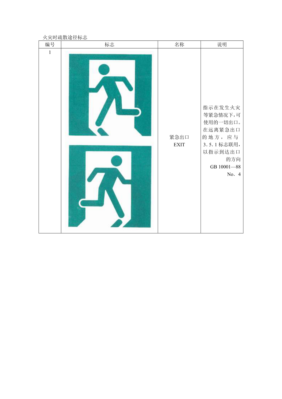 火灾时疏散途径标志_第1页