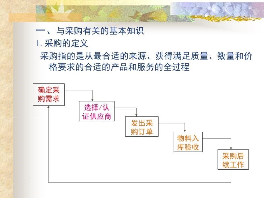 《采购管理基础知识》PPT课件_第5页