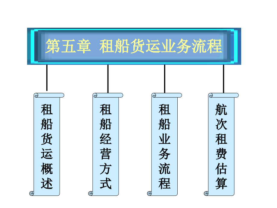 《租船货运业务流程》PPT课件_第1页