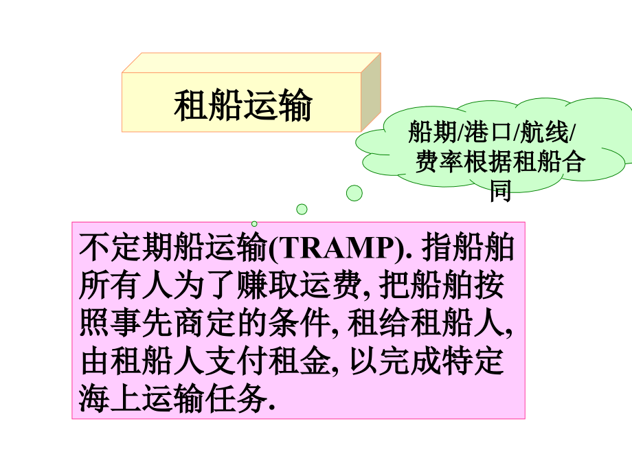 《租船货运业务流程》PPT课件_第3页