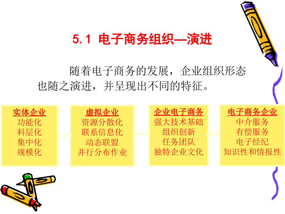 《电子商务讲义》PPT课件_第3页