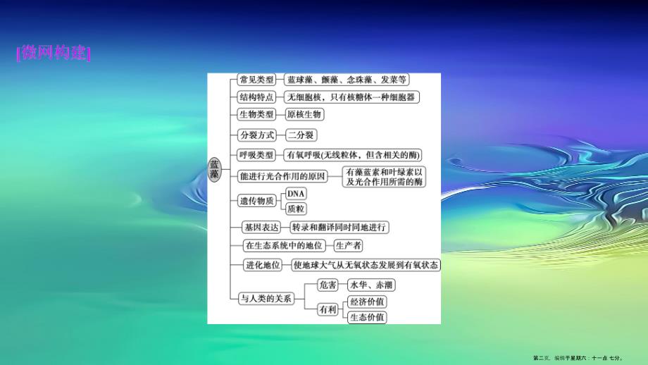 新高考2022高考生物二轮复习第二部分考前高分冲刺方略策略一热考素材热主题2蓝藻课件_第2页