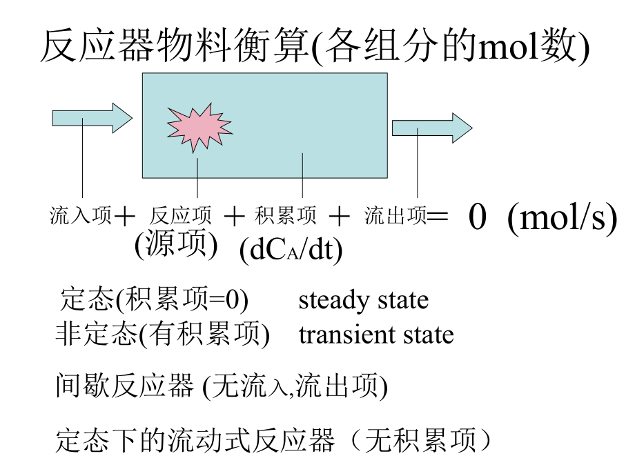 《理想流动式反应器》PPT课件_第2页