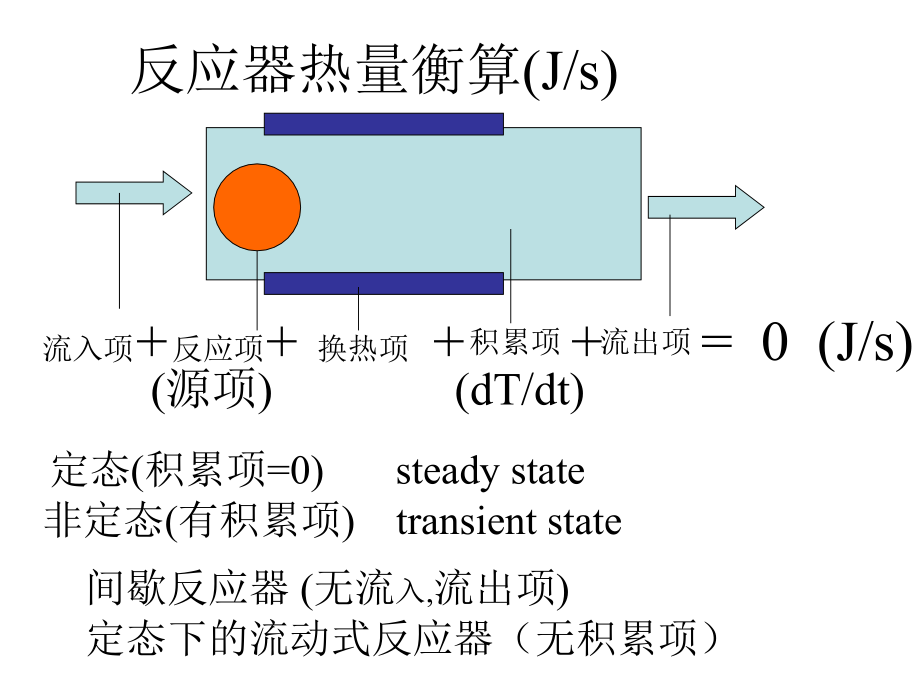 《理想流动式反应器》PPT课件_第3页