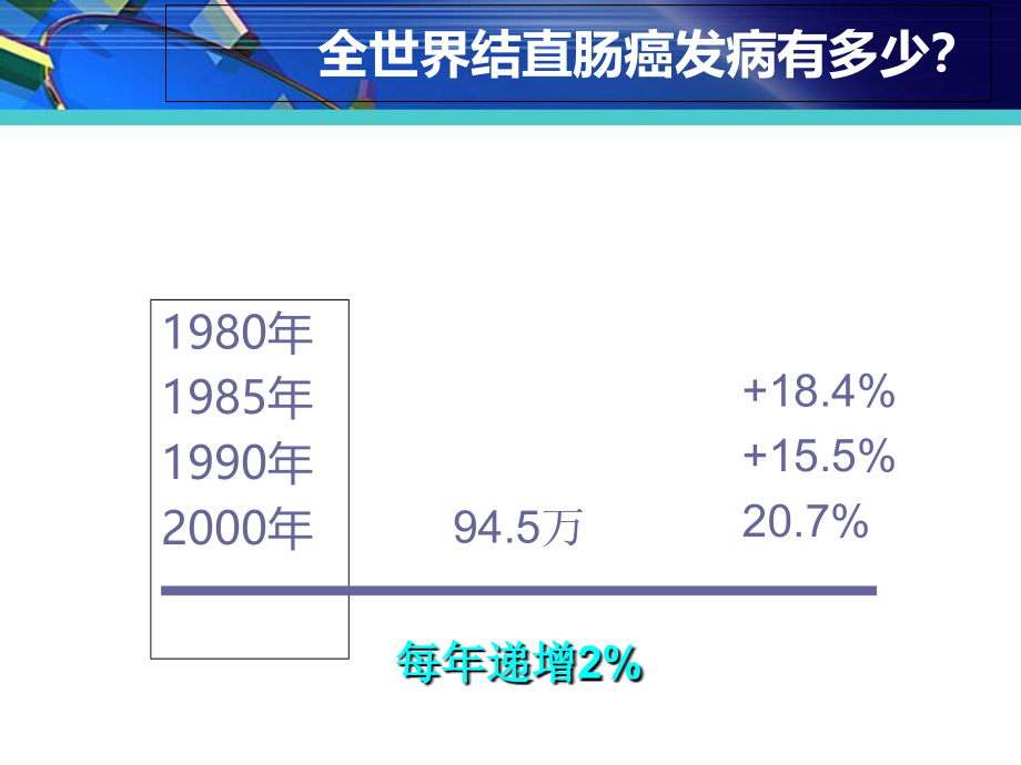 《结直肠癌外科治疗》PPT课件_第2页