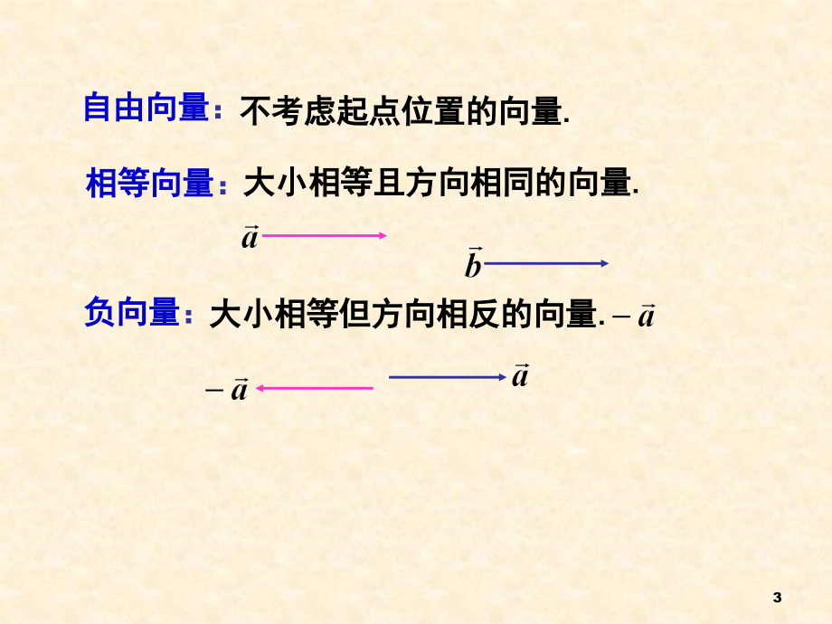 空间解析几何与向量代数(IV)_第3页