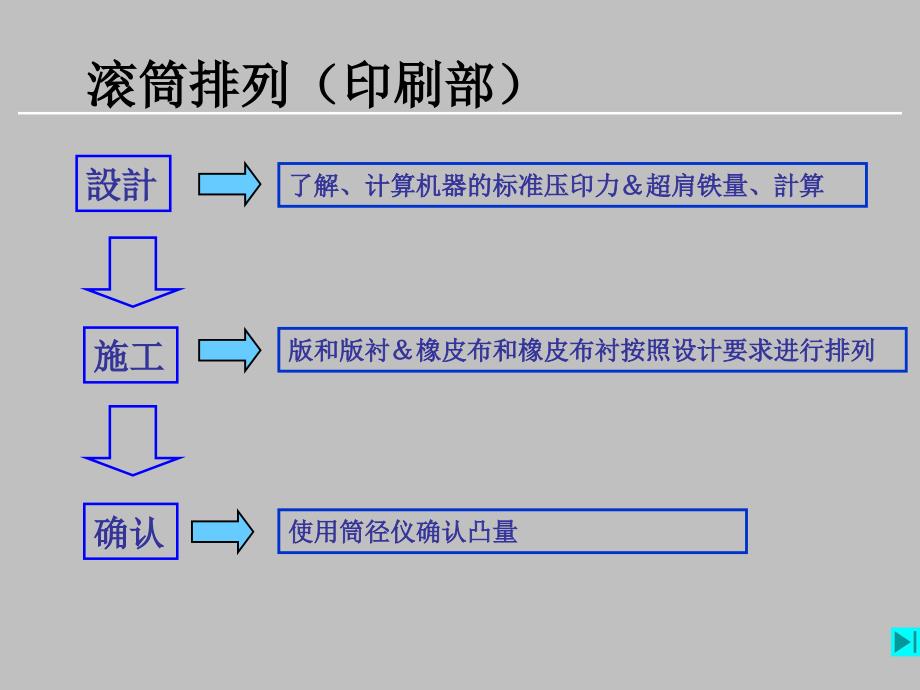 小森印刷培训课件_第1页