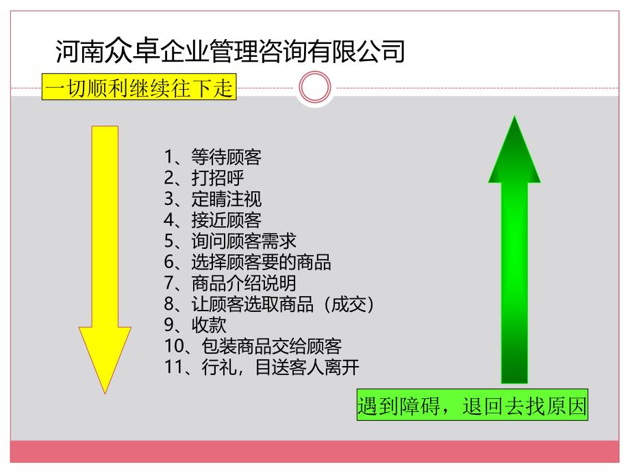 珠宝营业员销售技巧培训教材_第3页